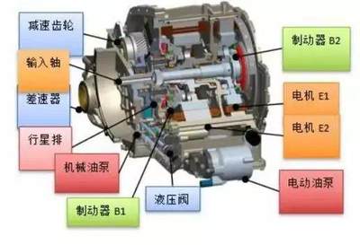科力远CHS工厂投产,年产100万台/套,但还不够